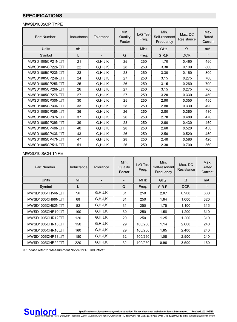 MWSD-CP、CH+Series+of+Wire+Wound+Chip+Ceramic+Inductor_3.png