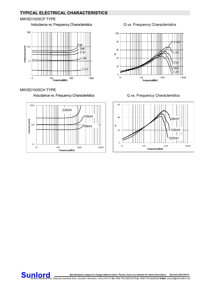 MWSD-CP、CH+Series+of+Wire+Wound+Chip+Ceramic+Inductor_4.png